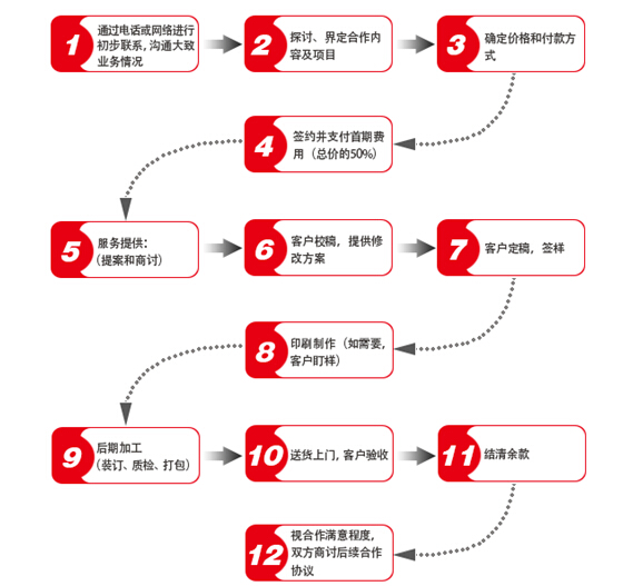 長沙富印印刷設(shè)計有限公司,長沙印刷公司,印刷服務(wù),圖文制作